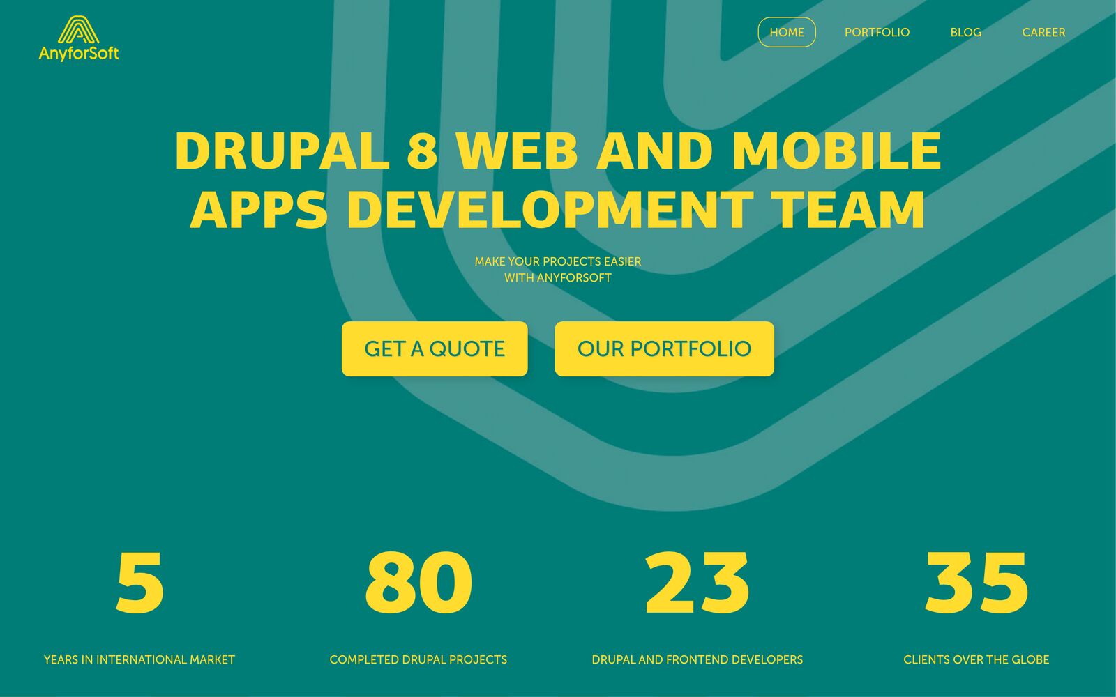 The AnyforSoft homepage as archived in 2017, headlined 'Drupal 8 web and mobile apps development team'.